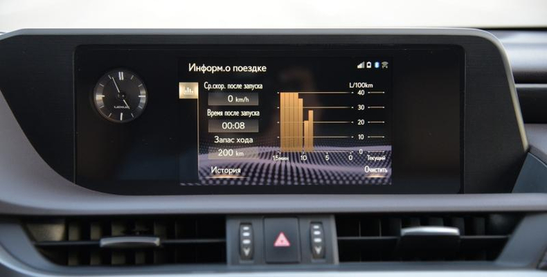 Lexus ES 2.5 AT FWD (200 л.с.) 250 Progressive 4B Автомобили с пробегом Шымкент  